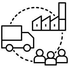 There are 3 icons - A truck, a factory and one with 3 human figures. A dotted line forms a circle that connects each of these icons together.